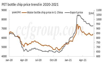 中国宠物瓶芯片产业侧翼堆积股票和出口不佳